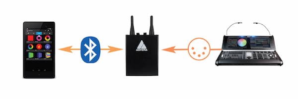 Astera AX10 Communication 01 01